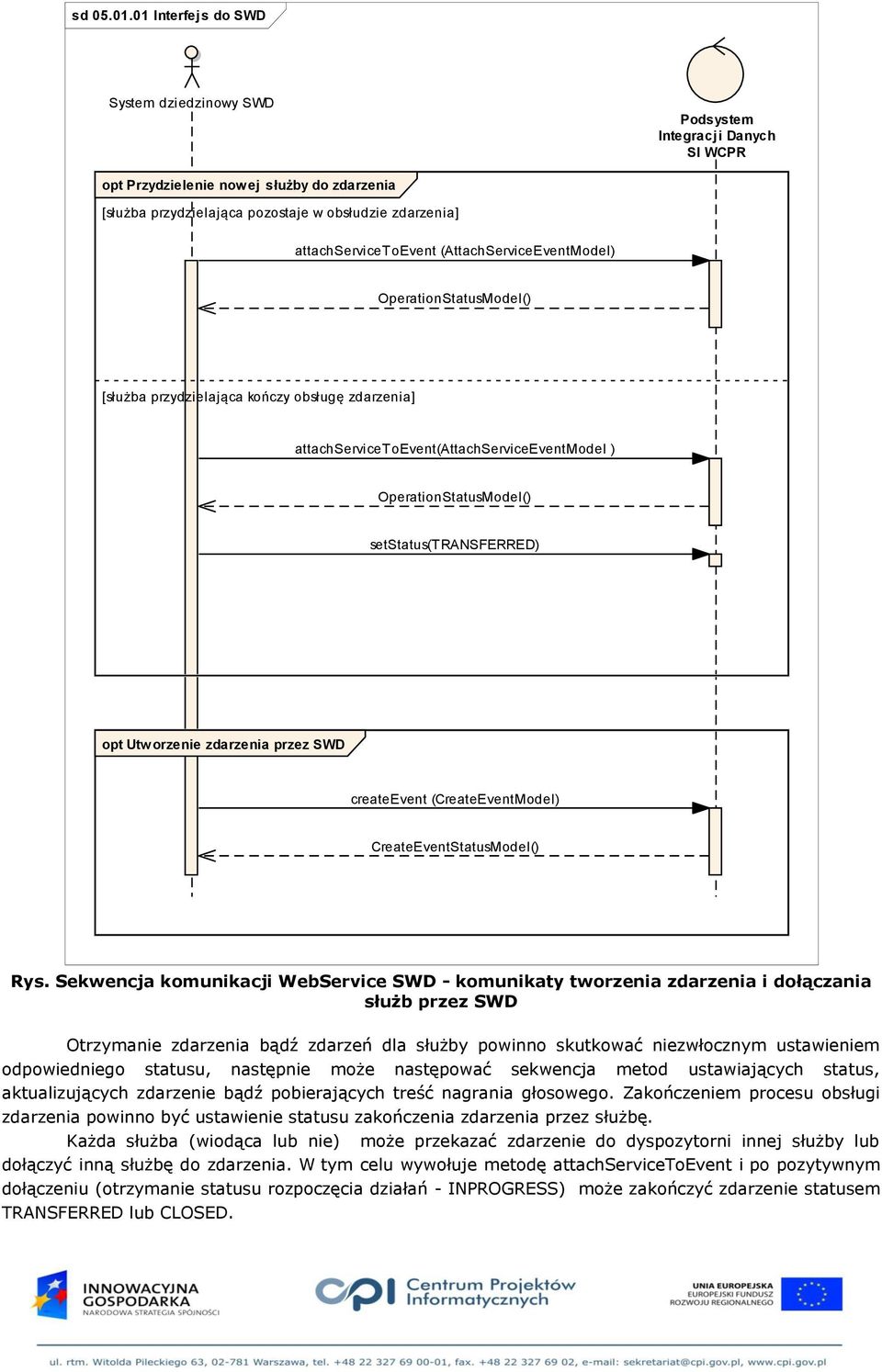 (AttachServiceEventMdel) OperatinStatusMdel() [służba przydzielająca kńczy bsługę zdarzenia] attachservicetevent(attachserviceeventmdel ) OperatinStatusMdel() setstatus(transferred) pt Utwrzenie