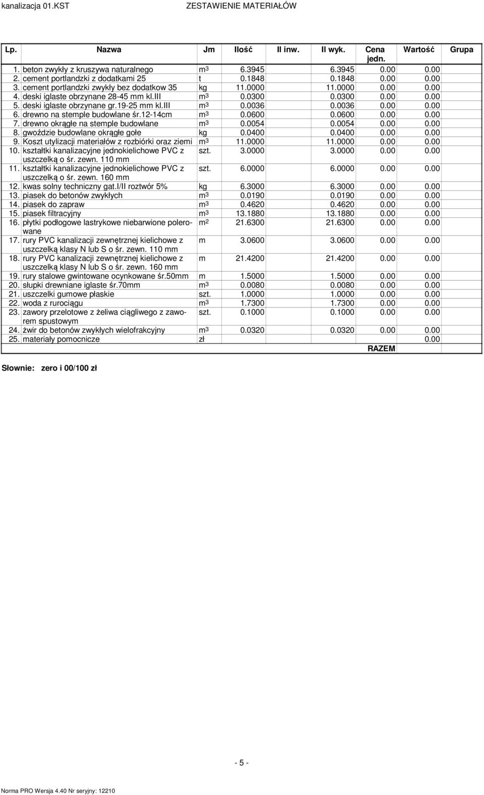 19-25 mm kl.iii m 3 0.0036 0.0036 0.00 0.00 6. drewno na stemple budowlane śr.12-14cm m 3 0.0600 0.0600 0.00 0.00 7. drewno okrągłe na stemple budowlane m 3 0.0054 0.0054 0.00 0.00 8.