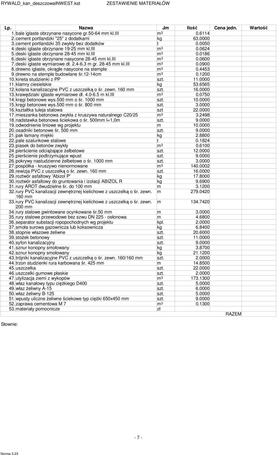iii 0.0600 7. deski iglaste wymiarowe dł. 2.4-6.3 m gr. 28-45 mm kl.iii 0.0900 8. drewno iglaste, okrągłe nasycone na stemple 0.4453 9. drewno na stemple budowlane śr.12-14cm 0.1200 10.