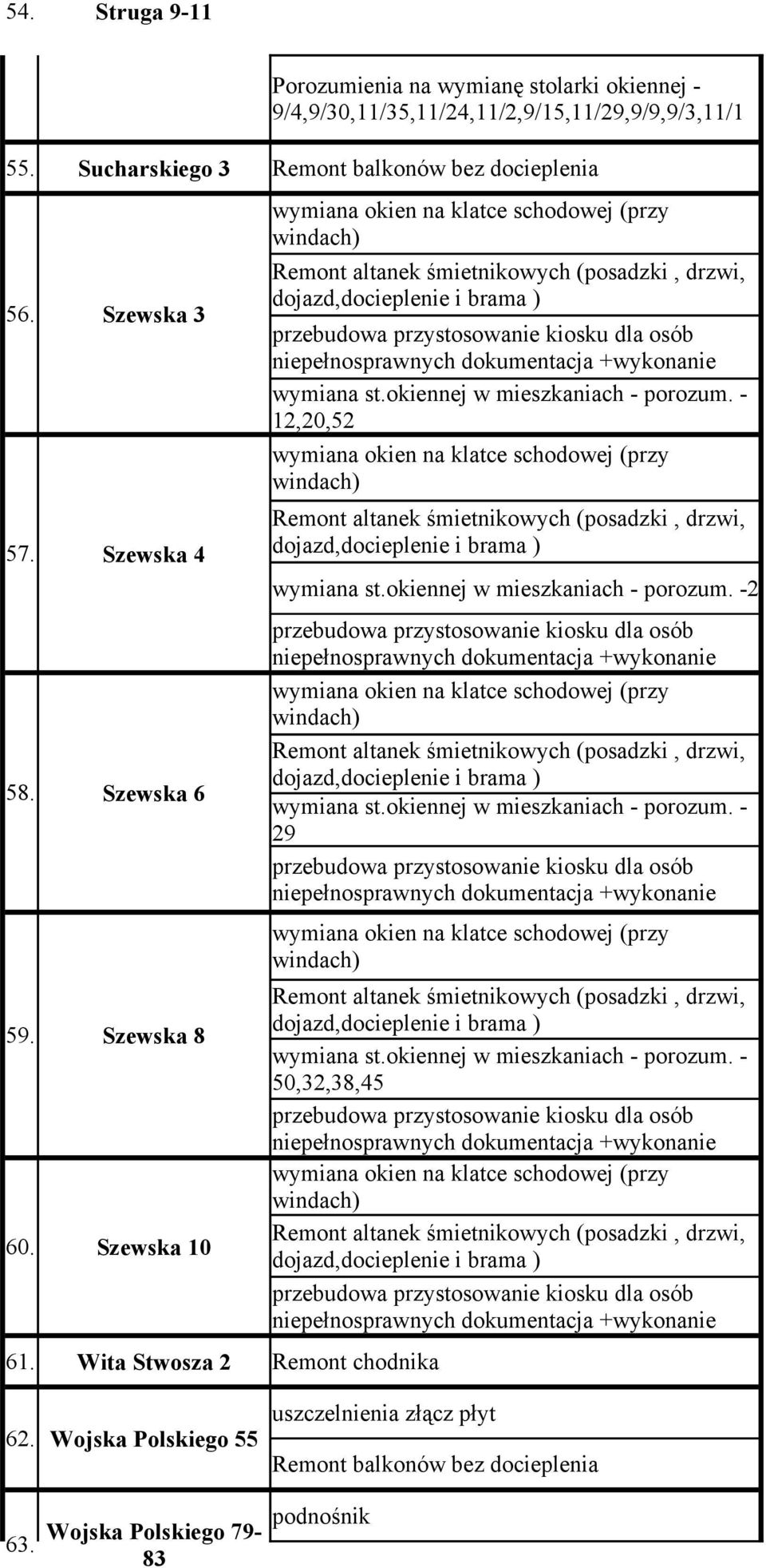 Sucharskiego 3 Remont balkonów bez docieplenia 56. Szewska 3 57. Szewska 4 58. Szewska 6 59.