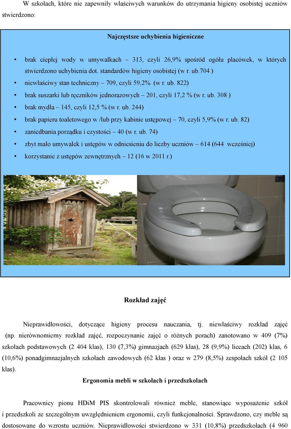 ub. 308 ) brak mydła 145, czyli 12,5 % (w r. ub. 244) brak papieru toaletowego w /lub przy kabinie ustępowej 70, czyli 5,9% (w r. ub. 82) zaniedbania porządku i czystości 40 (w r. ub. 74) zbyt mało umywalek i ustępów w odniesieniu do liczby uczniów 614 (644 wcześniej) korzystanie z ustępów zewnętrznych 12 (16 w 2011 r.