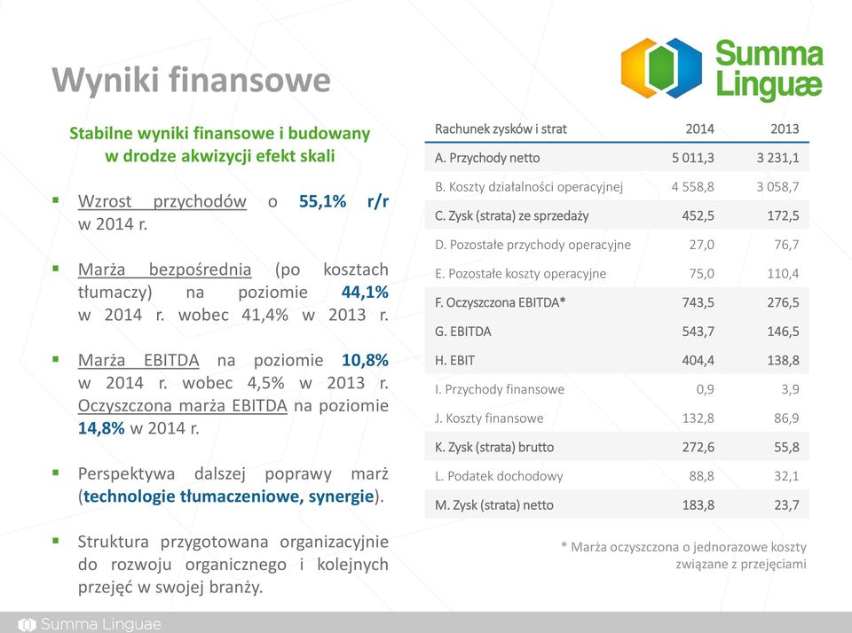 Perspektywa dalszej poprawy marż (technologie tłumaczeniowe, synergie). Struktura przygotowana organizacyjnie do rozwoju organicznego i kolejnych przejęć w swojej branży.