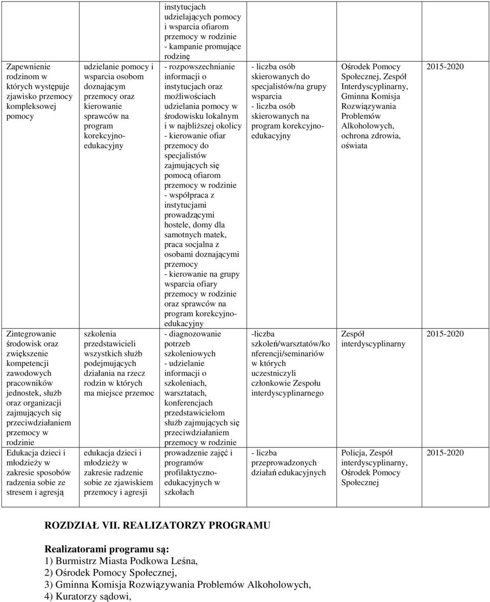 kierowanie sprawców na program korekcyjnoedukacyjny szkolenia przedstawicieli wszystkich słuŝb podejmujących działania na rzecz rodzin w których ma miejsce przemoc edukacja dzieci i młodzieŝy w