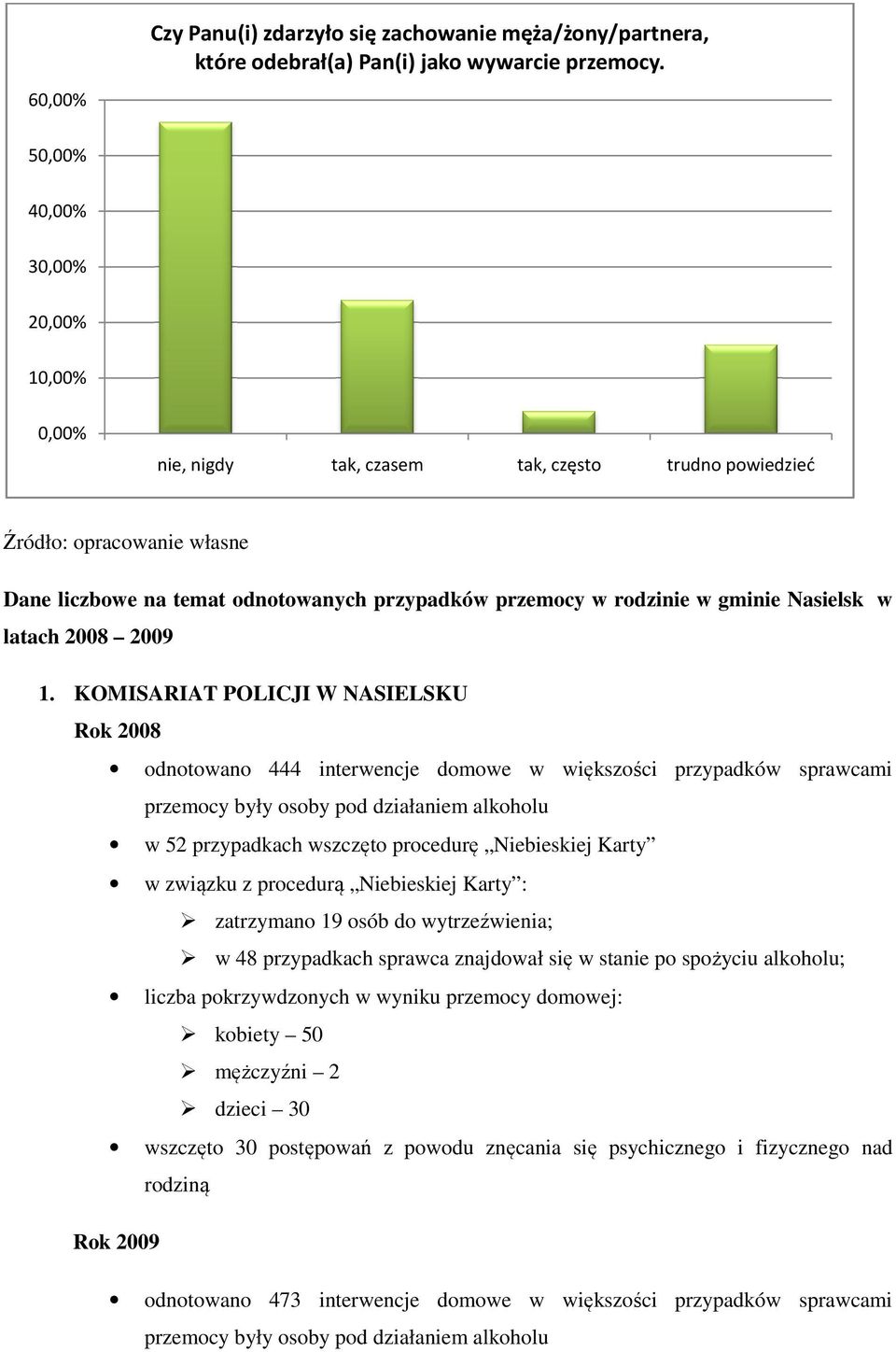 Nasielsk w latach 2008 2009 1.