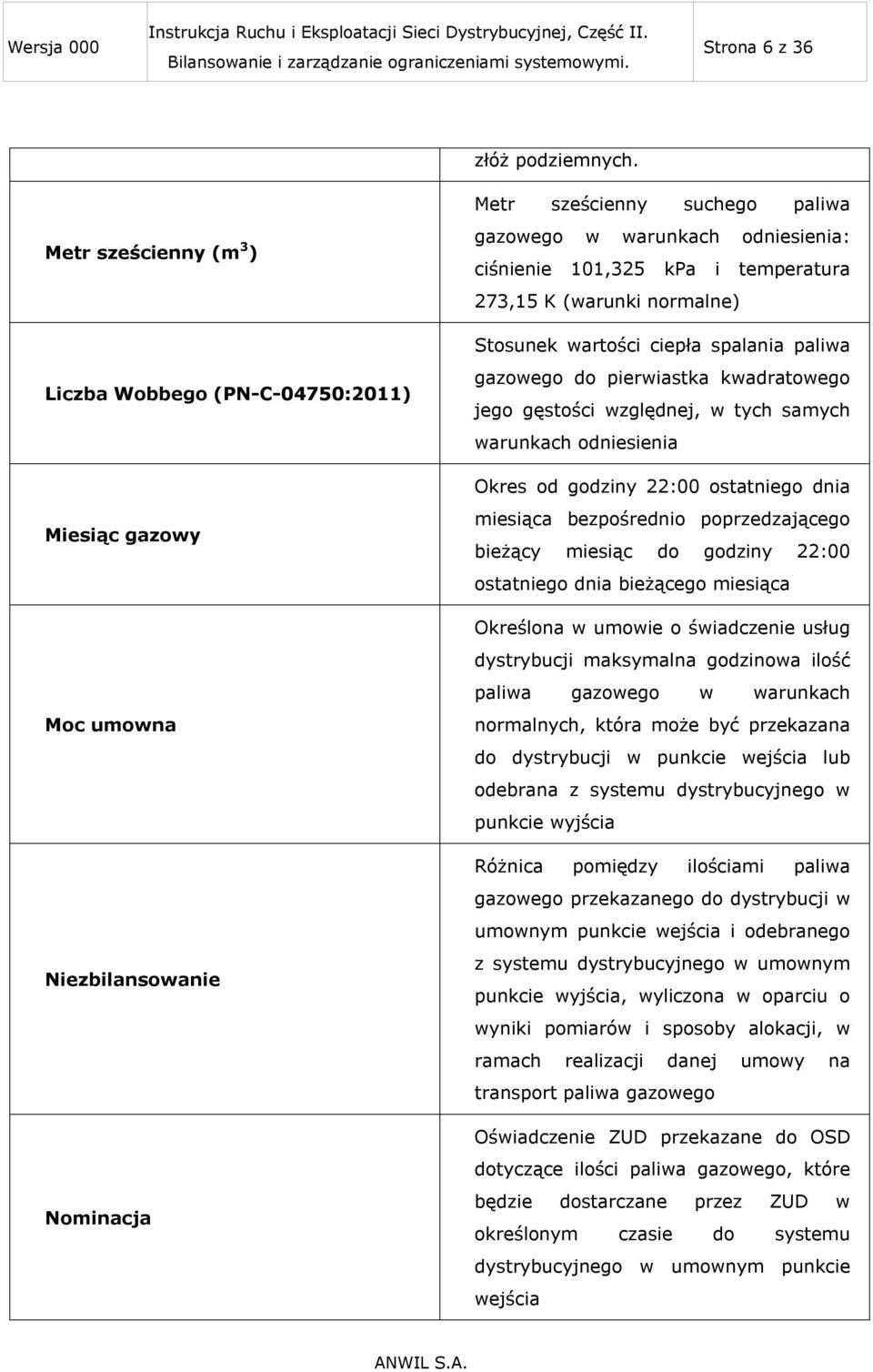 temperatura 273,15 K (warunki normalne) Stosunek wartości ciepła spalania paliwa gazowego do pierwiastka kwadratowego jego gęstości względnej, w tych samych warunkach odniesienia Okres od godziny