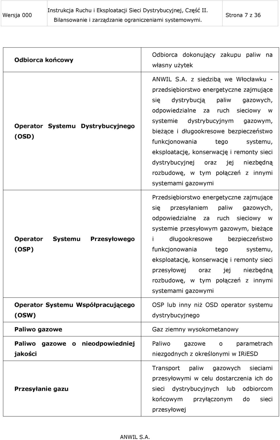 systemie dystrybucyjnym gazowym, bieżące i długookresowe bezpieczeństwo funkcjonowania tego systemu, eksploatację, konserwację i remonty sieci dystrybucyjnej oraz jej niezbędną rozbudowę, w tym