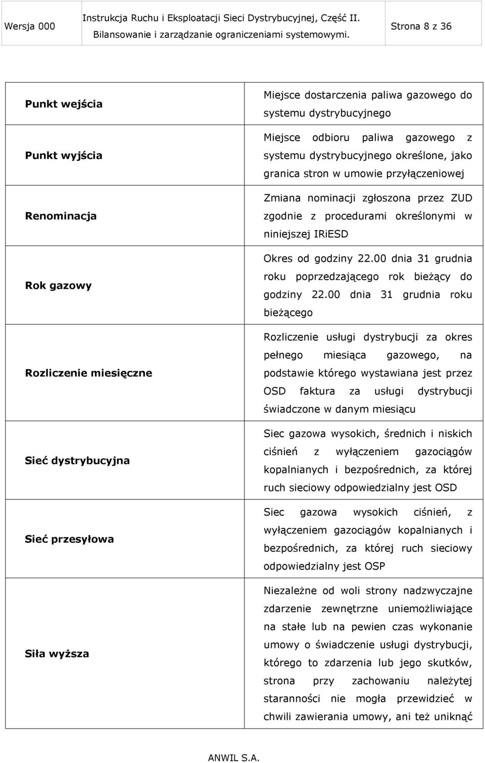 IRiESD Okres od godziny 22.00 dnia 31 grudnia roku poprzedzającego rok bieżący do godziny 22.