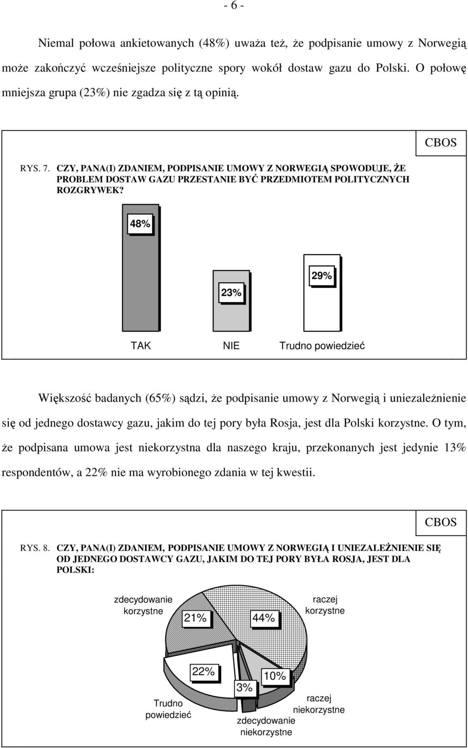 48% 23% 29% TAK NIE Trudno powiedzieć Większość badanych (65%) sądzi, że podpisanie umowy z Norwegią i uniezależnienie się od jednego dostawcy gazu, jakim do tej pory była Rosja, jest dla Polski