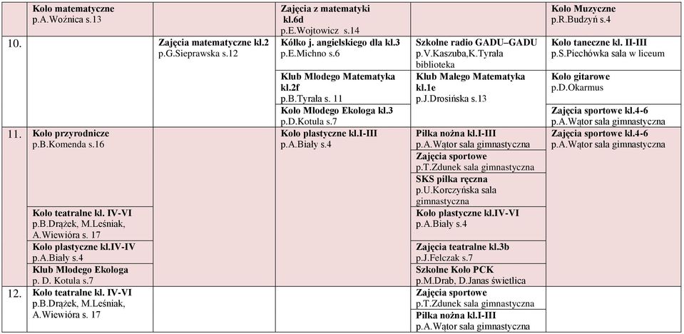 14 Kółko j. angielskiego dla kl.3 p.e.michno s.6 Klub Młodego Matematyka p.b.tyrała s. 11 Koło Młodego Ekologa kl.3 p.d.kotula s.7 Koło plastyczne kl.i-iii p.a.biały s.4 Szkolne radio GADU GADU p.v.