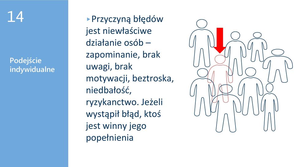 brak motywacji, beztroska, niedbałość, ryzykanctwo.