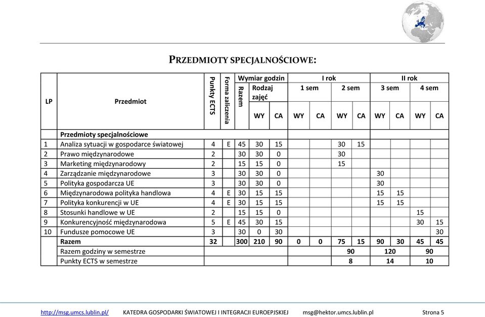 UE 3 30 30 0 30 6 Międzynarodowa polityka handlowa 4 E 30 15 15 15 15 7 Polityka konkurencji w UE 4 E 30 15 15 15 15 8 Stosunki handlowe w UE 2 15 15 0 15 9 Konkurencyjność międzynarodowa 5 E 45 30