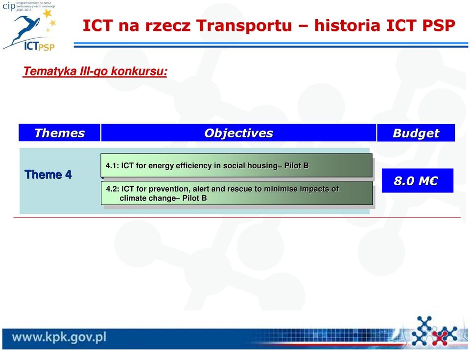 1: ICT for energy efficiency in social housing Pilot B ICT for energy