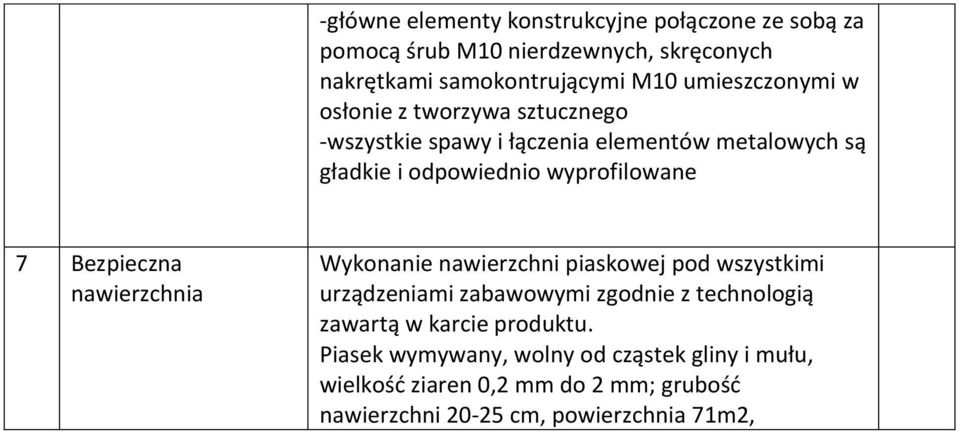 wyprofilowane 7 Bezpieczna nawierzchnia Wykonanie nawierzchni piaskowej pod wszystkimi urządzeniami zabawowymi zgodnie z technologią