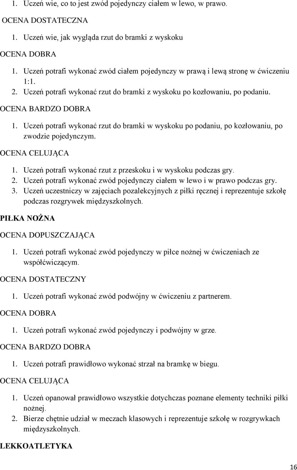 1. Uczeń potrafi wykonać rzut z przeskoku i w wyskoku podczas gry. 2. Uczeń potrafi wykonać zwód pojedynczy ciałem w lewo i w prawo podczas gry. 3.