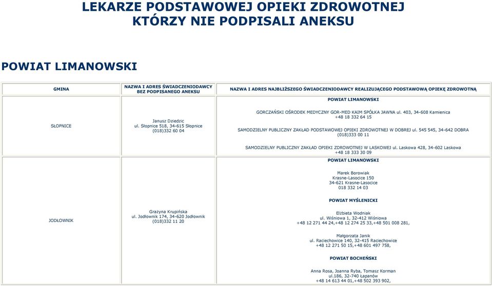 403, 34-608 Kamienica +48 18 332 64 15 SAMODZIELNY PUBLICZNY ZAKŁAD PODSTAWOWEJ OPIEKI ZDROWOTNEJ W DOBREJ ul.