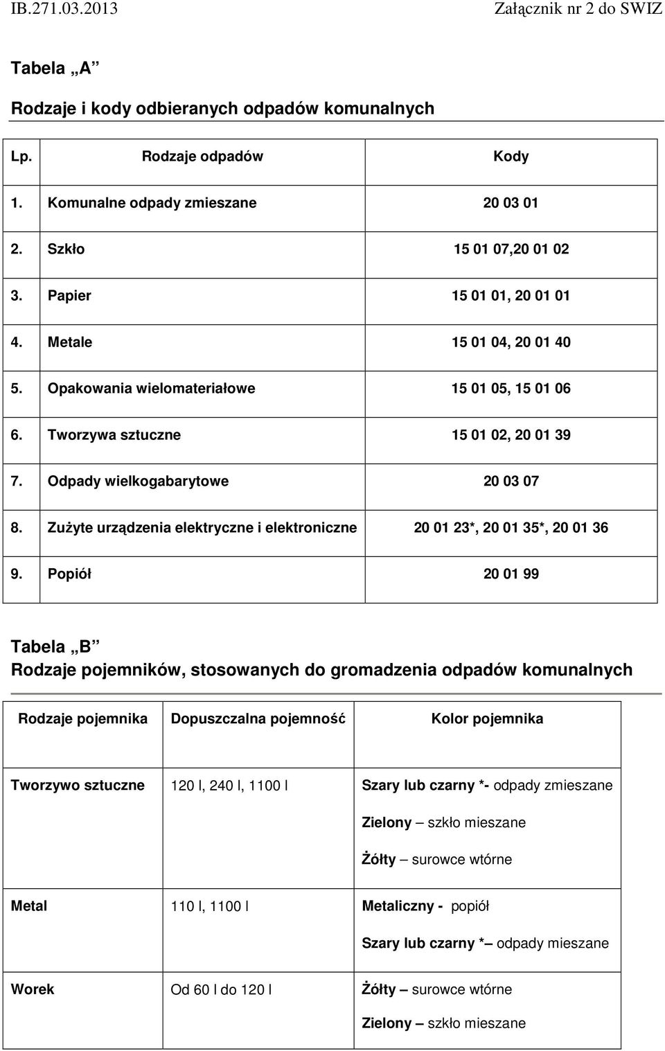 Zużyte urządzenia elektryczne i elektroniczne 20 01 23*, 20 01 35*, 20 01 36 9.