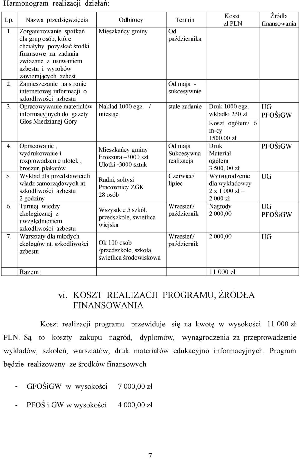 Zamieszczanie na stronie internetowej informacji o szkodliwości azbestu 3. Opracowywanie materiałów informacyjnych do gazety Głos Miedzianej Góry 4.