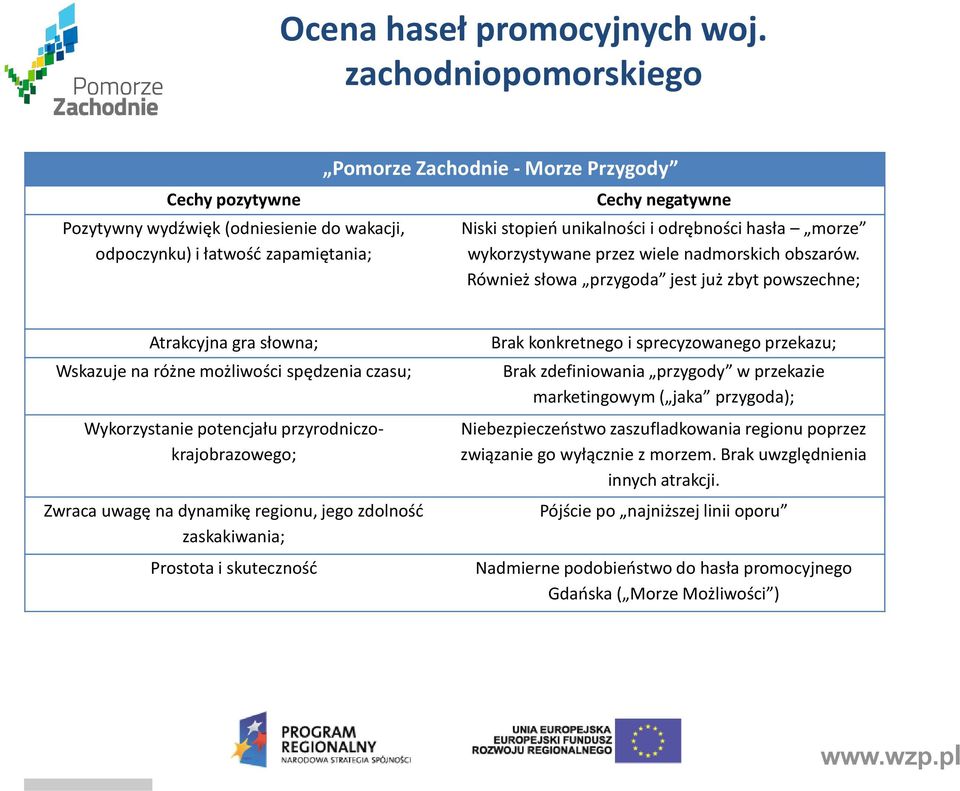 odrębności hasła morze wykorzystywane przez wiele nadmorskich obszarów.