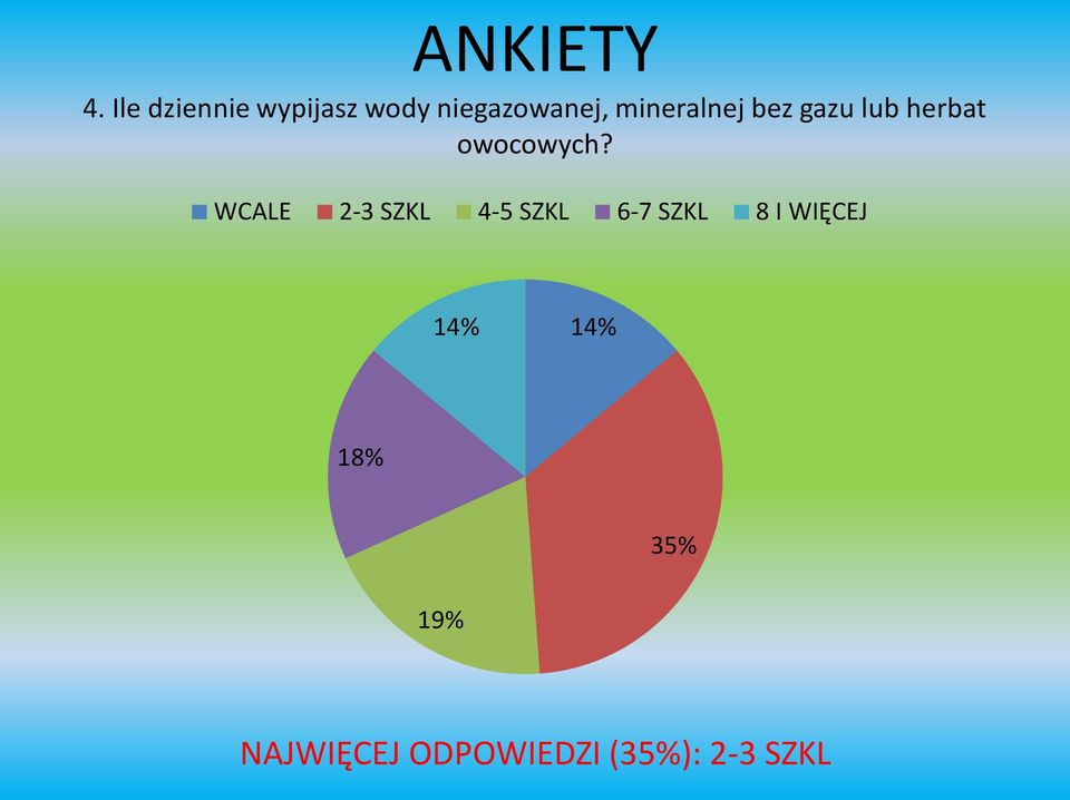 mineralnej bez gazu lub herbat owocowych?