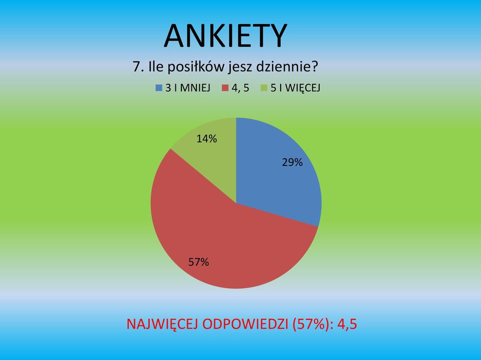 3 I MNIEJ 4, 5 5 I WIĘCEJ