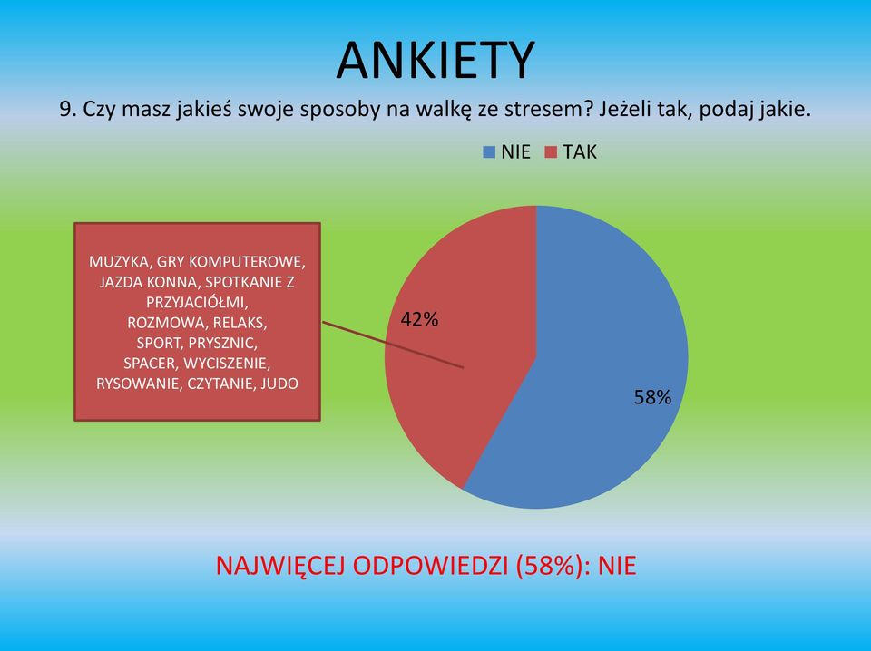 NIE TAK MUZYKA, GRY KOMPUTEROWE, JAZDA KONNA, SPOTKANIE Z