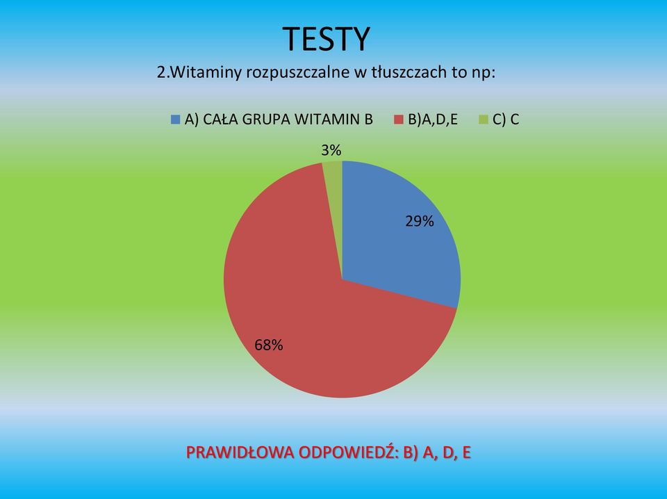 tłuszczach to np: A) CAŁA GRUPA