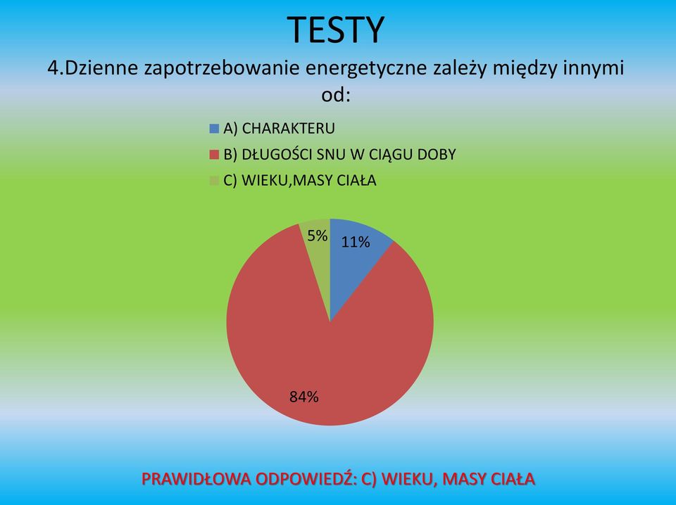 między innymi od: A) CHARAKTERU B) DŁUGOŚCI