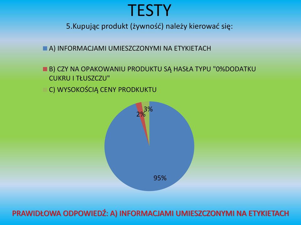 UMIESZCZONYMI NA ETYKIETACH B) CZY NA OPAKOWANIU PRODUKTU SĄ HASŁA