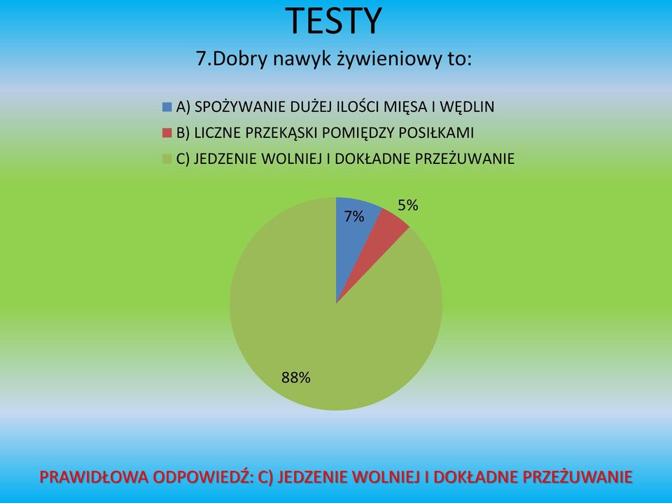 MIĘSA I WĘDLIN B) LICZNE PRZEKĄSKI POMIĘDZY POSIŁKAMI C)