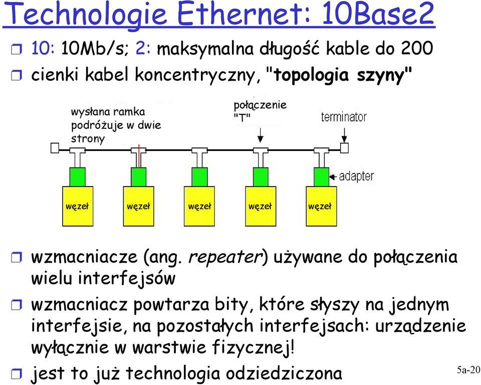 (ang. repeater) używane do połączenia wielu interfejsów wzmacniacz powtarza bity, które słyszy na jednym