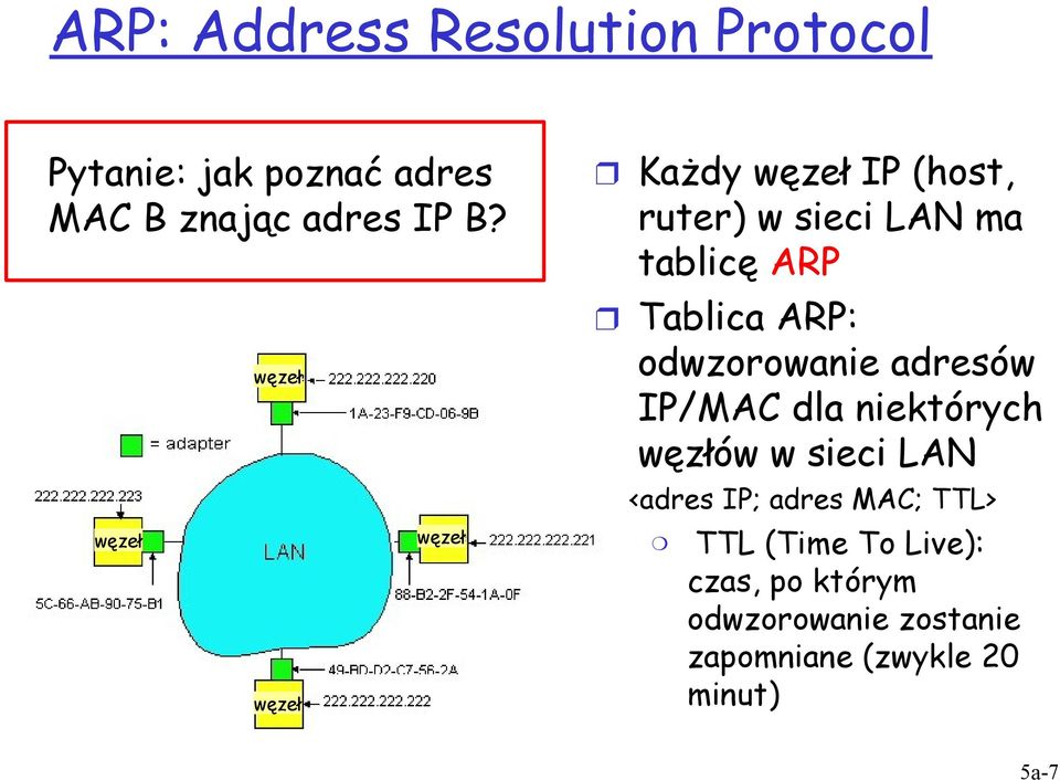 ARP: odwzorowanie adresów IP/MAC dla niektórych węzłów w sieci LAN <adres IP; adres MAC;