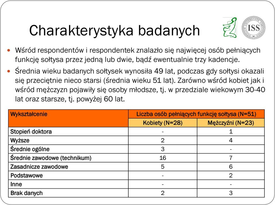 Zarówno wśród kobiet jak i wśród mężczyzn pojawiły się osoby młodsze, tj. w przedziale wiekowym 30-40 lat oraz starsze, tj. powyżej 60 lat.