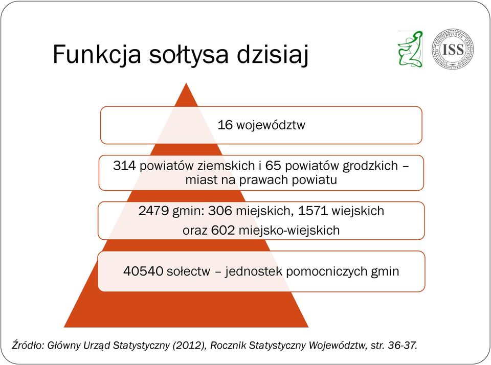 oraz 602 miejsko-wiejskich 40540 sołectw jednostek pomocniczych gmin Źródło: