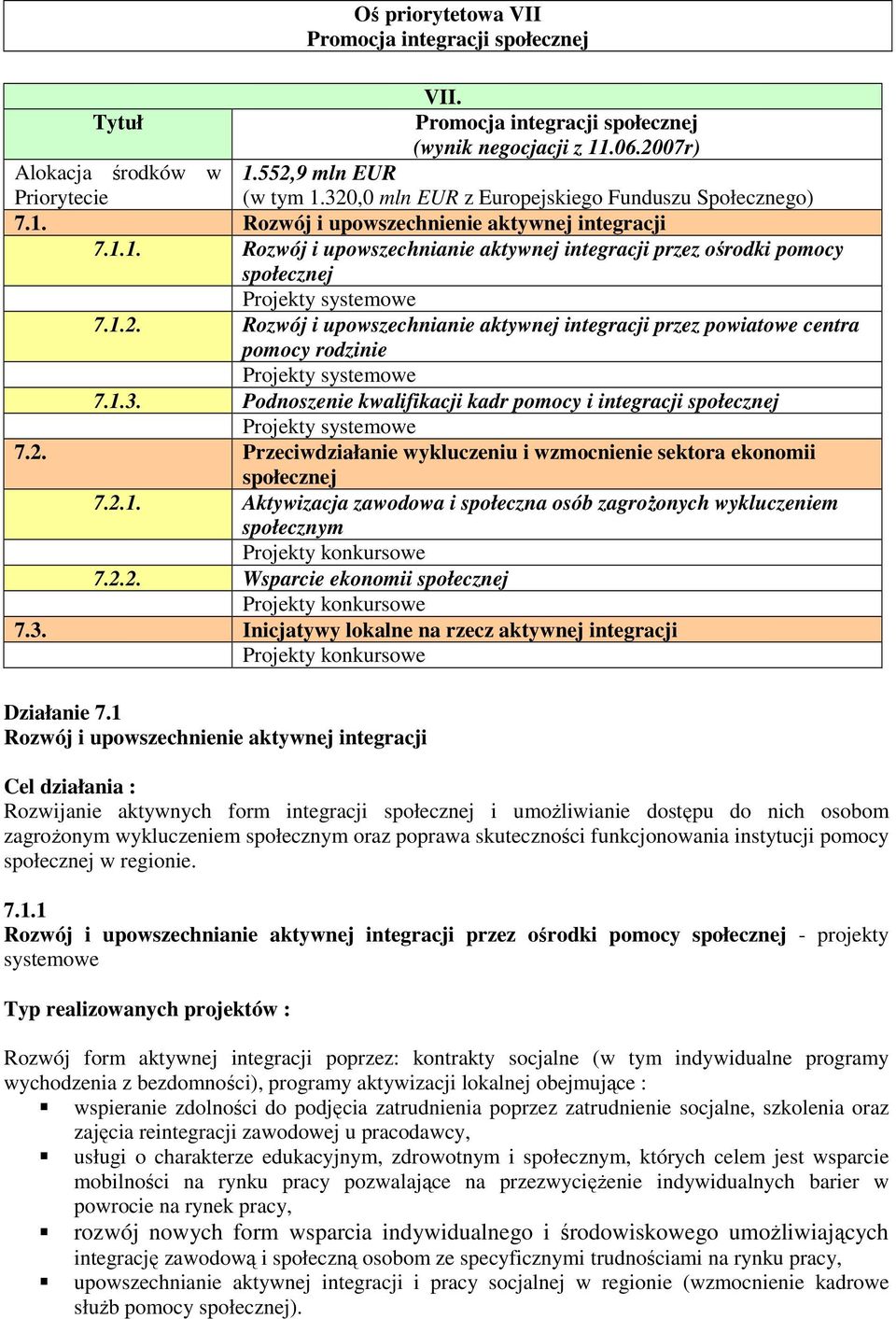 1.3. Podnoszenie kwalifikacji kadr pomocy i integracji społecznej 7.2. Przeciwdziałanie wykluczeniu i wzmocnienie sektora ekonomii społecznej 7.2.1. Aktywizacja zawodowa i społeczna osób zagroŝonych wykluczeniem społecznym 7.