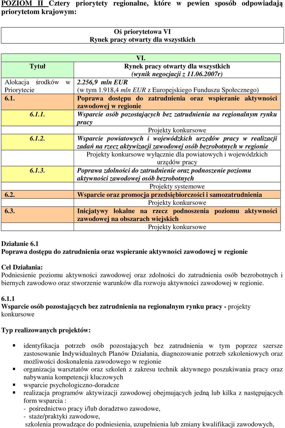 1.1. Wsparcie osób pozostających bez zatrudnienia na regionalnym rynku pracy 6.1.2.