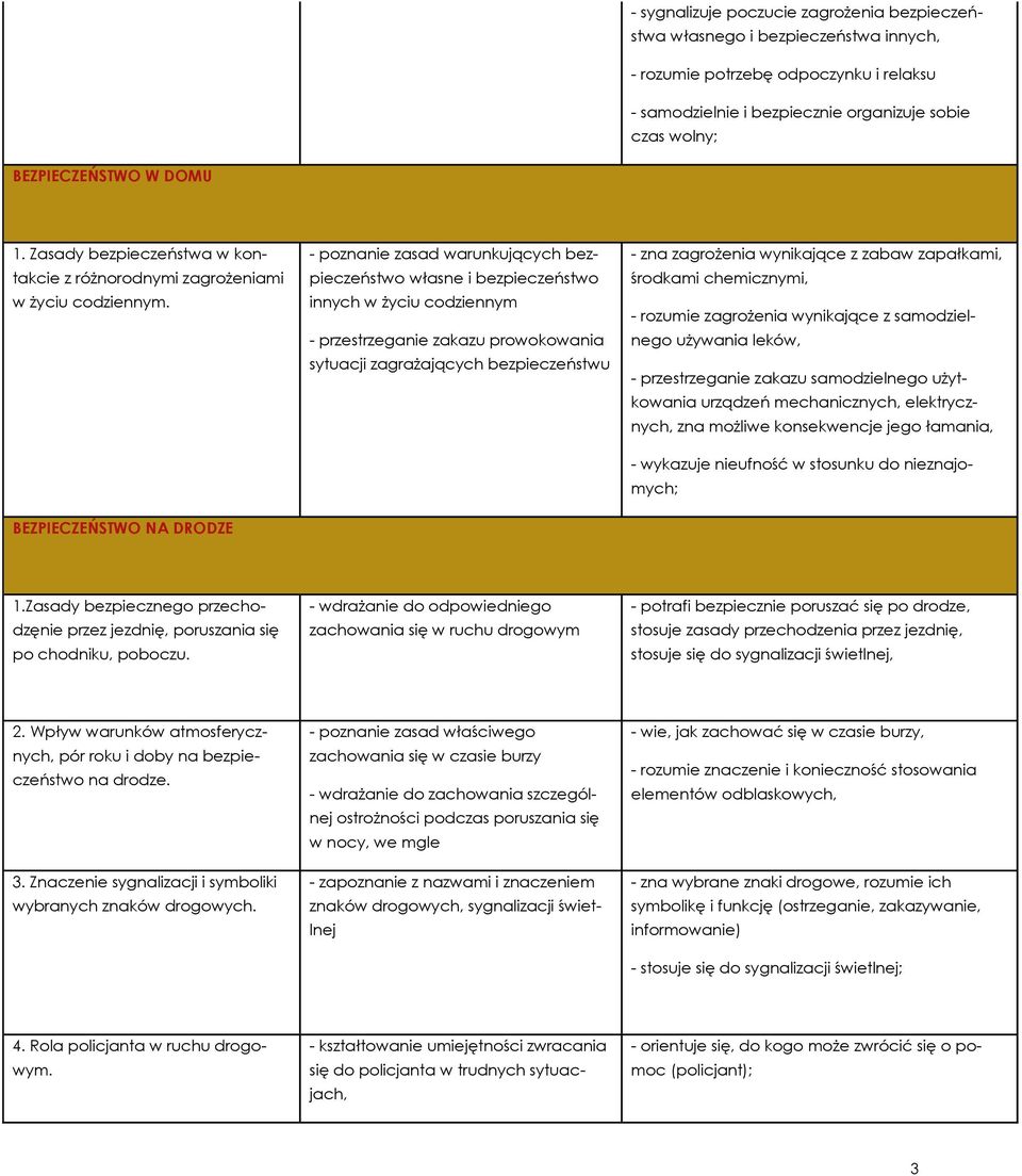 BEZPIECZEŃSTWO NA DRODZE - poznanie zasad warunkujących bezpieczeństwo własne i bezpieczeństwo innych w życiu codziennym - przestrzeganie zakazu prowokowania sytuacji zagrażających bezpieczeństwu -