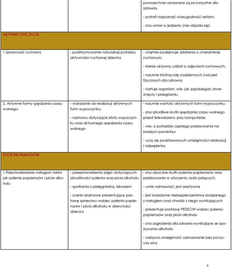 istoty wypoczynku oraz aktywnego spędzania czasu wolnego - chętnie podejmuje działania o charakterze ruchowym, - bierze aktywny udział w zajęciach ruchowych, - rozumie istotną rolę codziennych