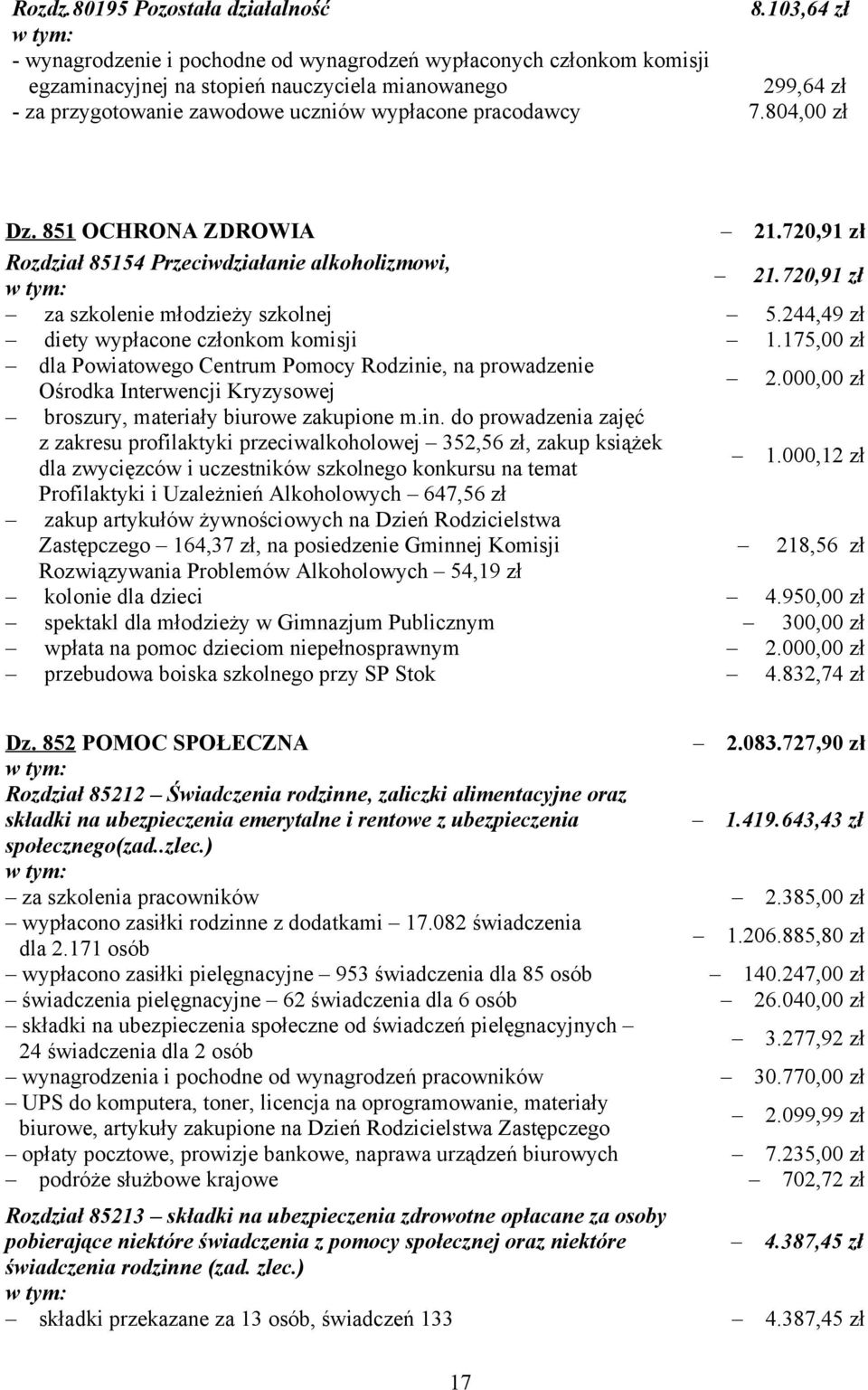 804,00 zł Dz. 851 OCHRONA ZDROWIA 21.720,91 zł Rozdział 85154 Przeciwdziałanie alkoholizmowi, 21.720,91 zł za szkolenie młodzieży szkolnej 5.244,49 zł diety wypłacone członkom komisji 1.