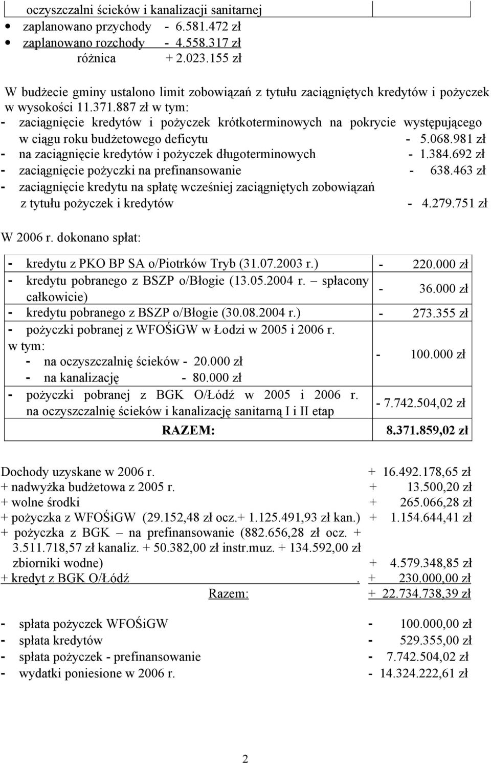 887 zł - zaciągnięcie kredytów i pożyczek krótkoterminowych na pokrycie występującego w ciągu roku budżetowego deficytu - 5.068.981 zł - na zaciągnięcie kredytów i pożyczek długoterminowych - 1.384.
