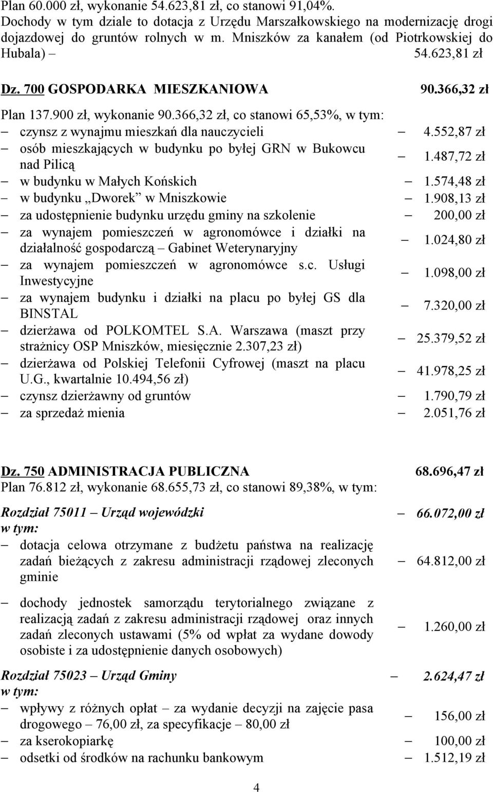 366,32 zł, co stanowi 65,53%, czynsz z wynajmu mieszkań dla nauczycieli 4.552,87 zł osób mieszkających w budynku po byłej GRN w Bukowcu nad Pilicą 1.487,72 zł w budynku w Małych Końskich 1.