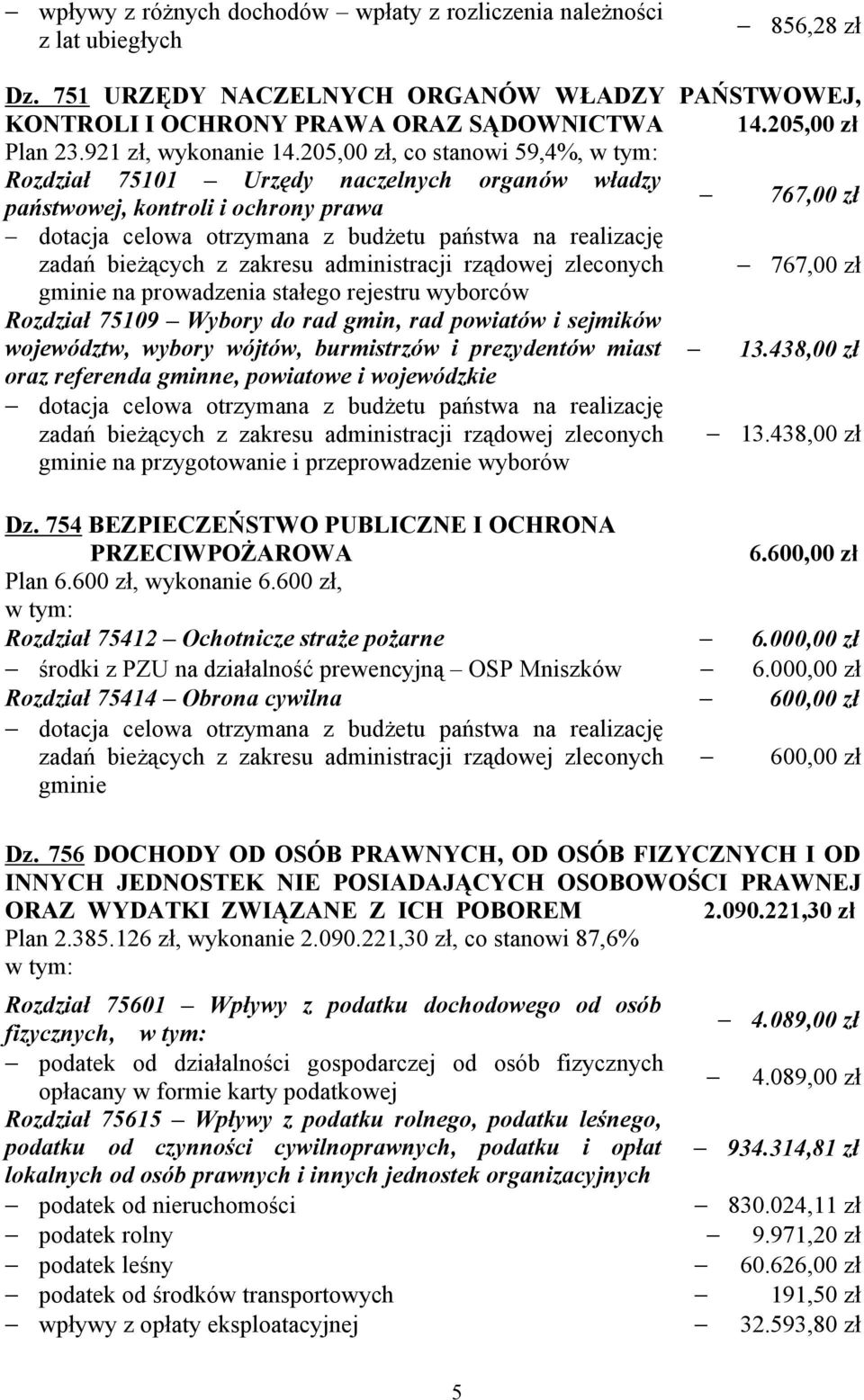 205,00 zł, co stanowi 59,4%, Rozdział 75101 Urzędy naczelnych organów władzy państwowej, kontroli i ochrony prawa 767,00 zł dotacja celowa otrzymana z budżetu państwa na realizację zadań bieżących z