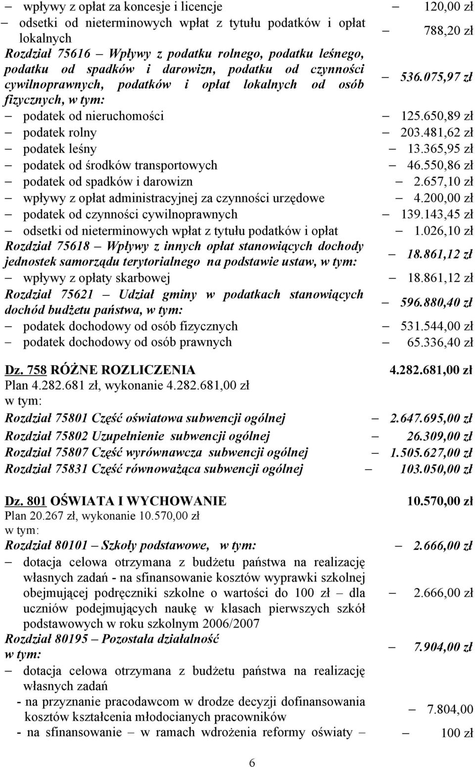481,62 zł podatek leśny 13.365,95 zł podatek od środków transportowych 46.550,86 zł podatek od spadków i darowizn 2.657,10 zł wpływy z opłat administracyjnej za czynności urzędowe 4.