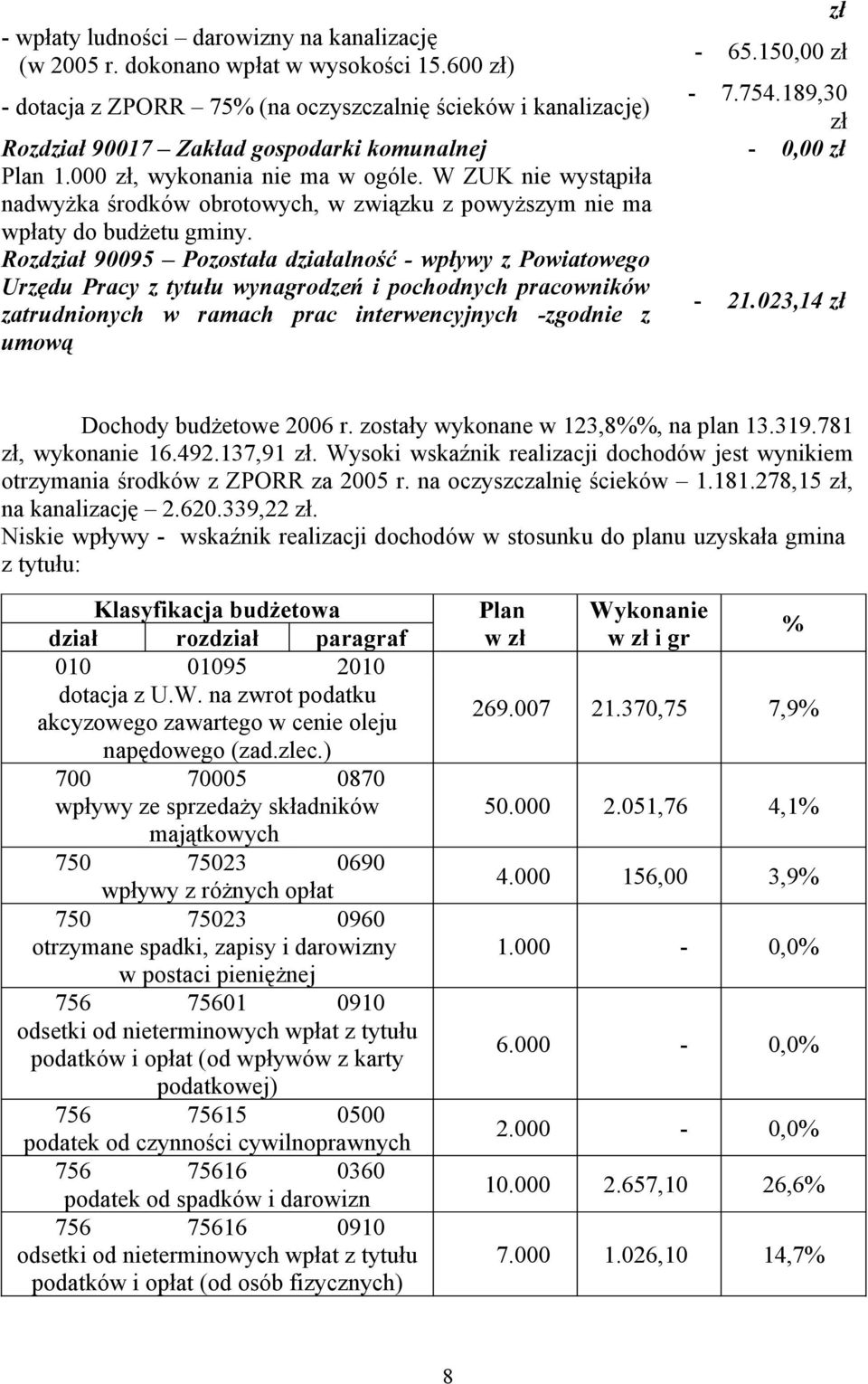 W ZUK nie wystąpiła nadwyżka środków obrotowych, w związku z powyższym nie ma wpłaty do budżetu gminy.