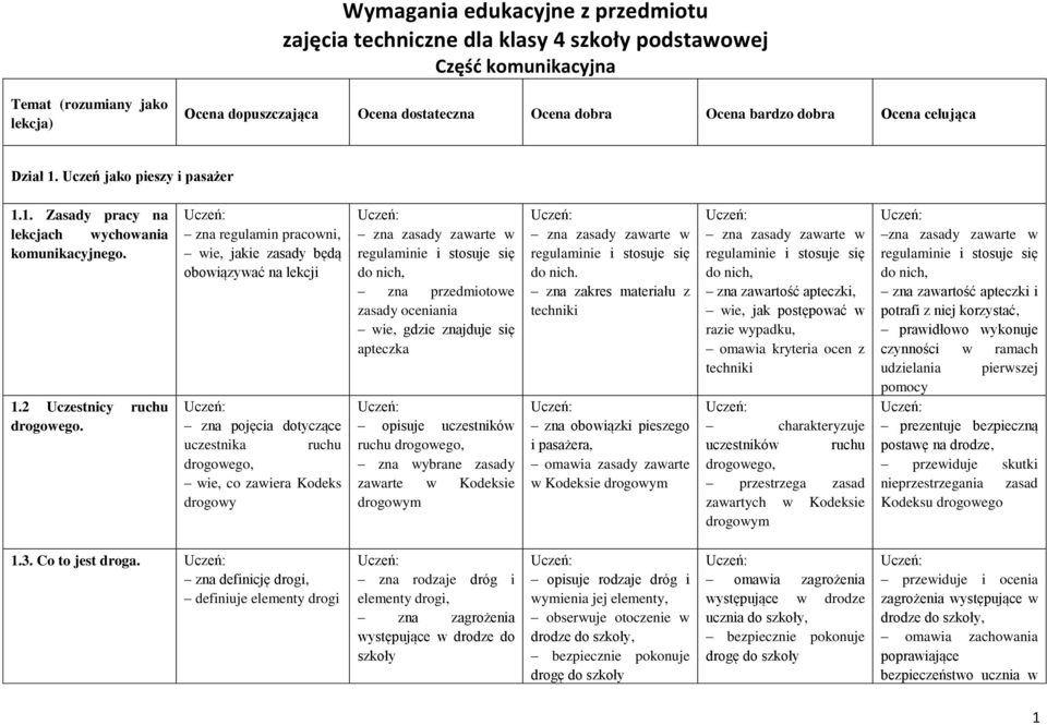z regulamin pracowni, wie, jakie zasady będą obowiązywać lekcji z pojęcia dotyczące uczestnika ruchu wie, co zawiera Kodeks drogowy z zasady zawarte w do nich, z przedmiotowe zasady oceniania wie,