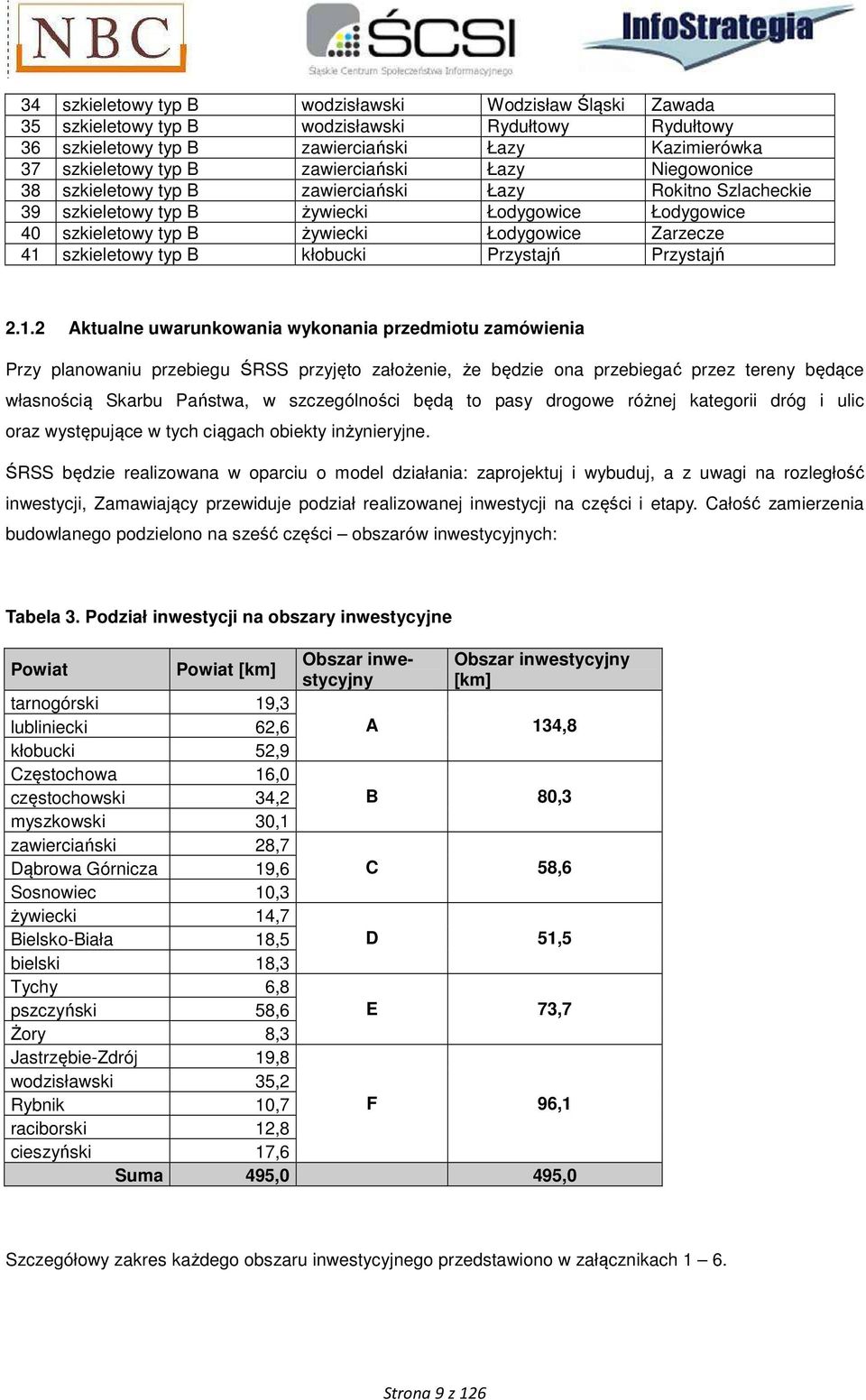 kłobucki Przystajń Przystajń 2.1.