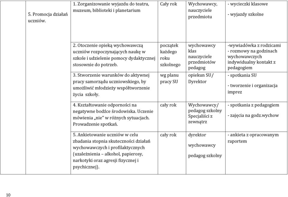 początek każdego roku szkolnego klas pedagog -wywiadówka z rodzicami - rozmowy na godzinach wychowawczych indywidualny kontakt z pedagogiem 3.
