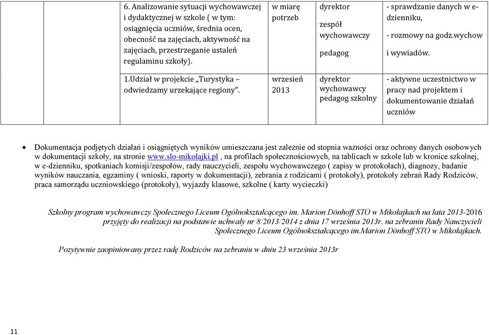 wrzesień 2013 pedagog szkolny - aktywne uczestnictwo w pracy nad projektem i dokumentowanie działań uczniów Dokumentacja podjętych działań i osiągniętych wyników umieszczana jest zależnie od stopnia