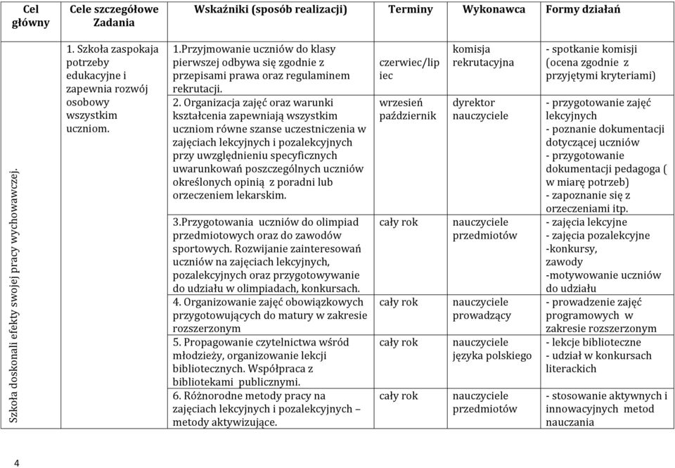 Organizacja zajęć oraz warunki kształcenia zapewniają wszystkim uczniom równe szanse uczestniczenia w zajęciach lekcyjnych i pozalekcyjnych przy uwzględnieniu specyficznych uwarunkowań poszczególnych