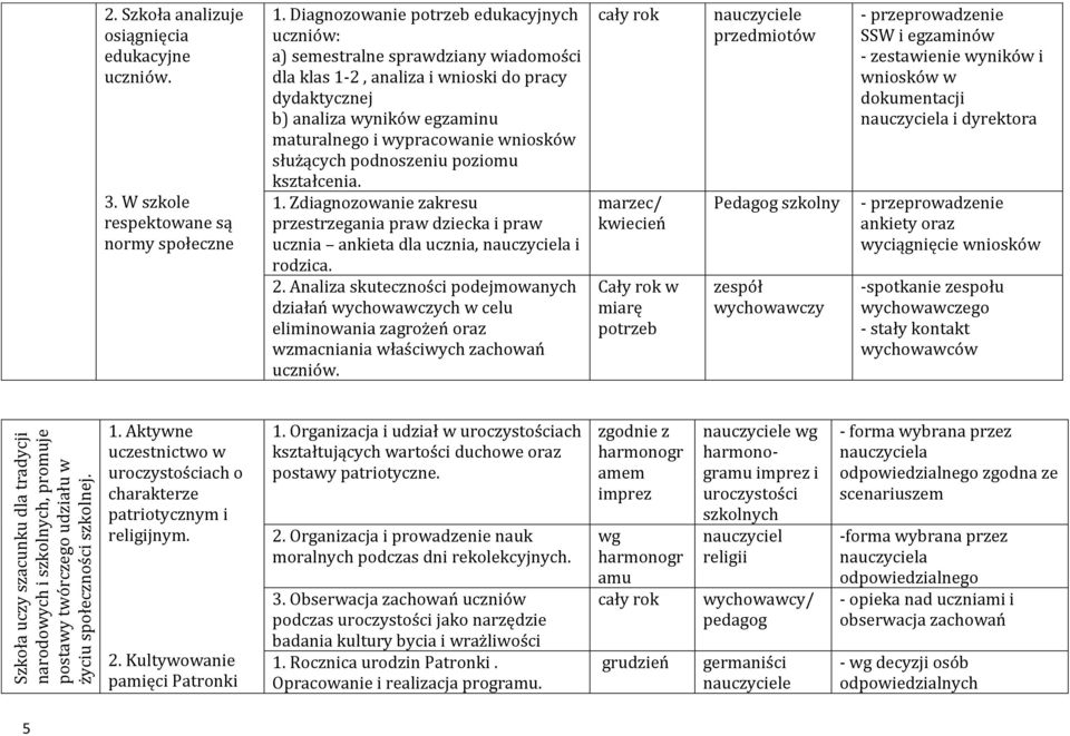 Diagnozowanie potrzeb edukacyjnych uczniów: a) semestralne sprawdziany wiadomości dla klas 1-2, analiza i wnioski do pracy dydaktycznej b) analiza wyników egzaminu maturalnego i wypracowanie wniosków