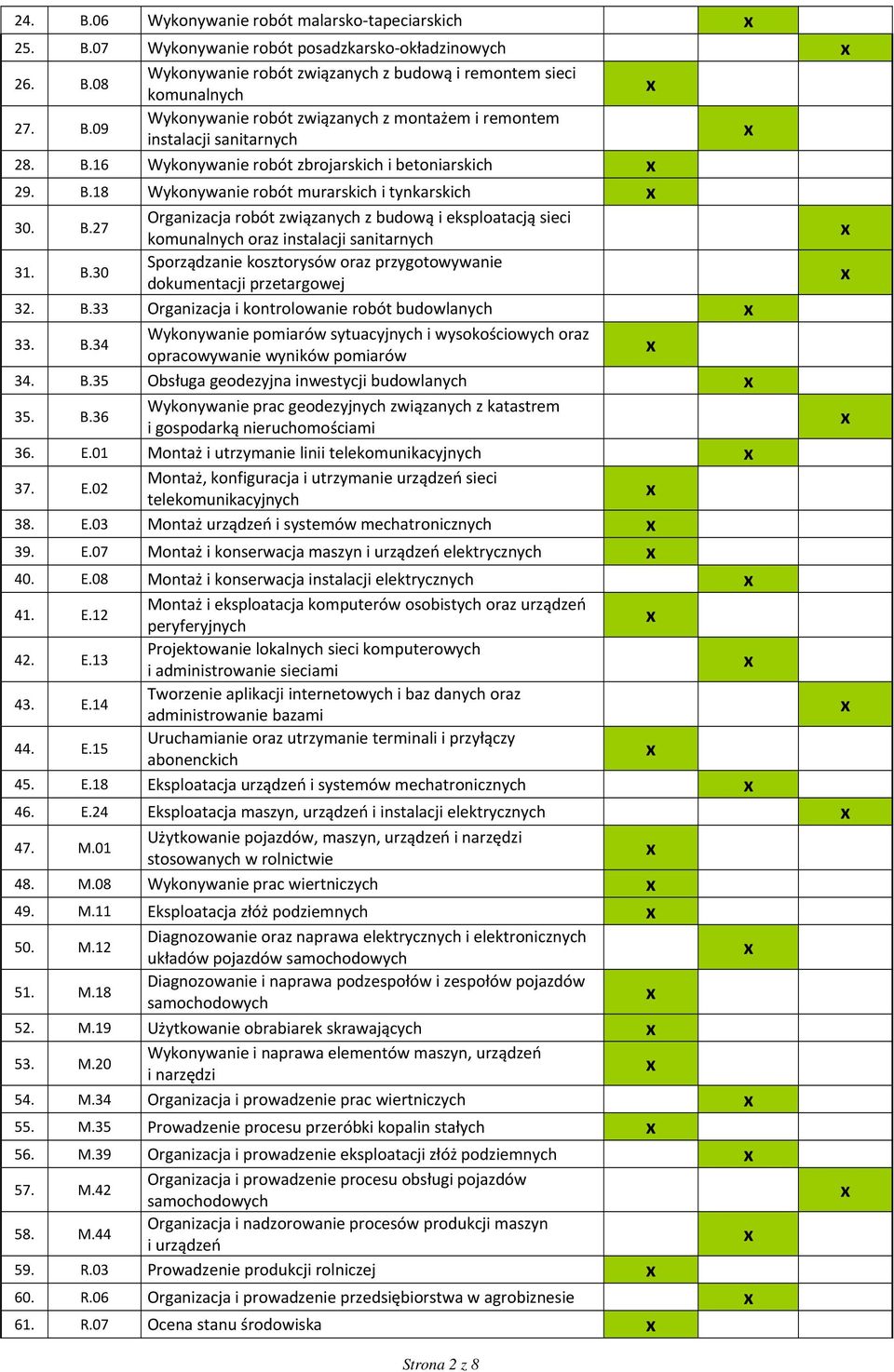 B.30 Sporządzanie kosztorysów oraz przygotowywanie dokumentacji przetargowej 32. B.33 Organizacja i kontrolowanie robót budowlanych 33. B.34 Wykonywanie pomiarów sytuacyjnych i wysokościowych oraz opracowywanie wyników pomiarów 34.